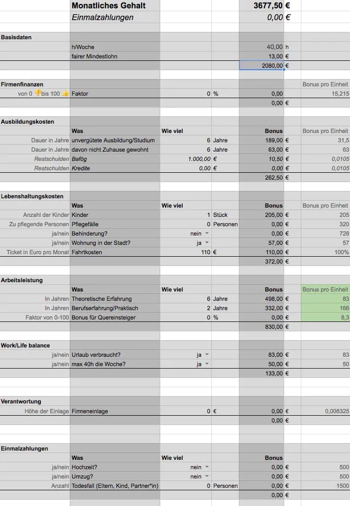 Auszug aus Tabelle zur Lohnberechnung